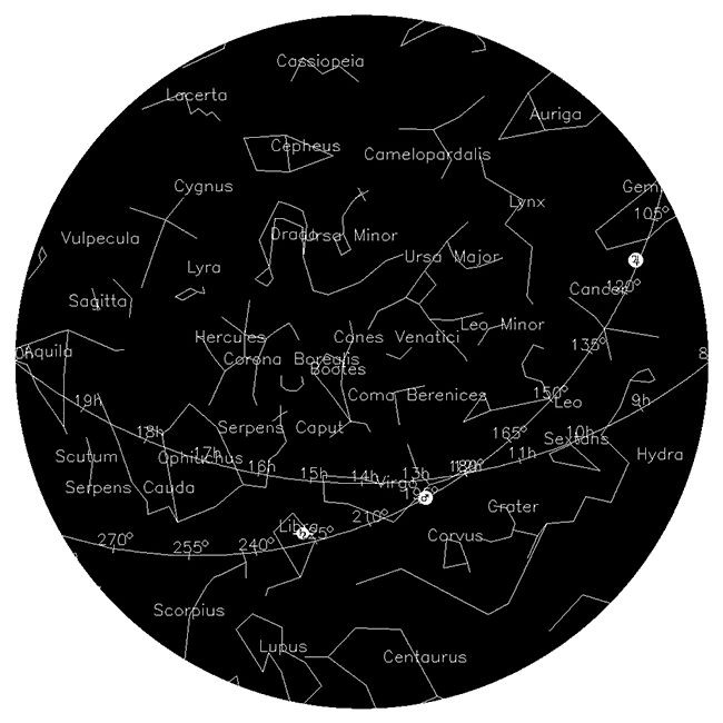 Sky Map